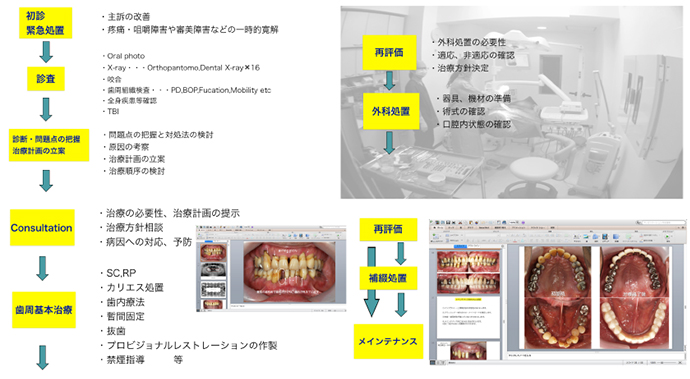 Therapeutic  goal  of  gingival  recession  defects